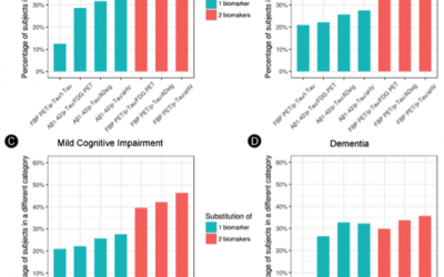 Publication: Challenges associated with biomarker-based classification systems
